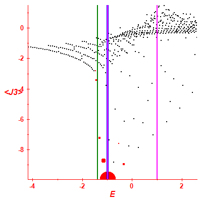 Peres lattice <J3>